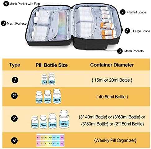 Организатор на шишиња со пилули Damero, кутија за дијабетично патување со 2 пакувања со мраз, погодни за пилуларски органиер, витамини,