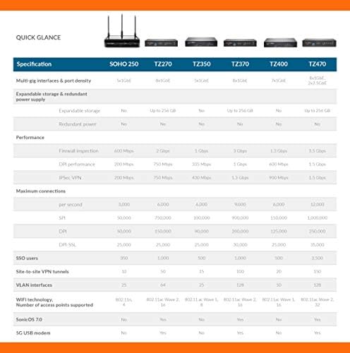 Апаратот за безбедност на мрежниот безбедносен Sonicwall TZ570 во комплет со RackMount.it RM-SW-T9-RackMount комплет за Sonicwall TZ570
