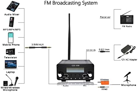 FM Transmiter, Stereo Transmitters за црковен паркинг-погон-во-во-домашен супермаркет конференциски фабрички светла