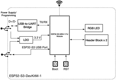 Diymall ESP32-S3-DEVKITM-1-N8 Развој на табла ESP32-S3-Mini-1 Wi-Fi+BT+BLE модул 8MB Flash ESP32-S3FN8 чип PCB антена