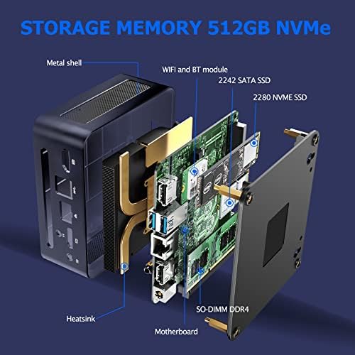 SIMODEWA Mini Pc Метал Случај - 12th Intel Elder Lake-N95 До 3.4 GHz, 16GB DDR4/512GB NVMe SSD, Windows 11 Pro, 4k Дисплеј Двојна HDMI, USB 3.0