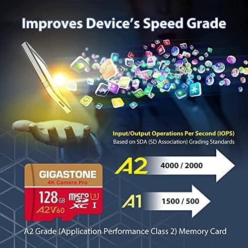 [5-Години Бесплатно Враќање На Податоците] Гигастон 128gb Микро Sd Картичка, 4k Камера Pro, A2 V60 MicroSDXC Мемориска Картичка