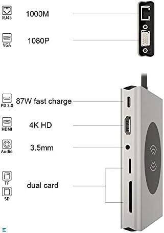 SJYDQ USB Тип C ЦЕНТАР USB 3.0 Тип-C Центар На HDMI Адаптер 4K Thunderbolt 5 USB C Центар СО Tf Sd Читач Слот PD