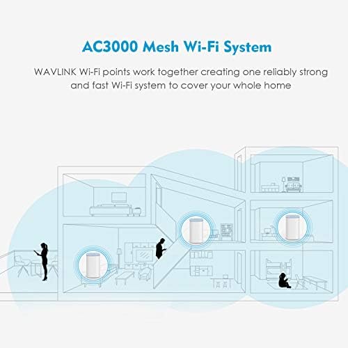 WiFi систем WavLink Mesh, Tri-band Mesh WiFi рутер до покриеност од 7.500 квадратни метри, забрзување до 3Gbps, го заменува WiFi