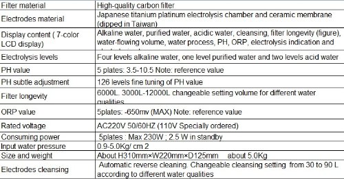 Gowe 5 Плочи Алкална Вода Јонизатор, Ce / NSF Гарантира+вграден NSF филтер+pH Тест Лента