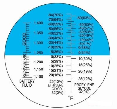 ADE Advanced Optress Anti-F Fahrenheit ATC Glycol антифриз/батерии рефрактометар