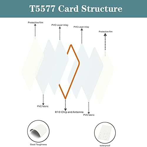 100 парчиња T5577 дебели паметни картички, безконтактни 125kHz RFID -преобликувачки облик на близина на Clamshell Weigand Prox картичка,