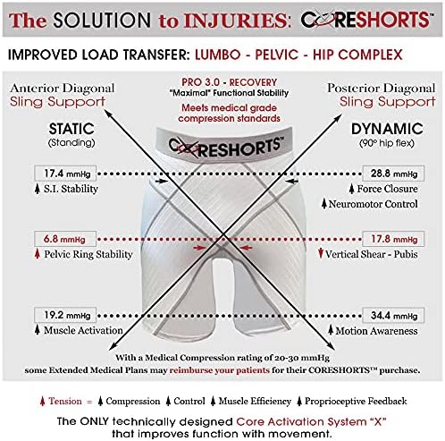 Корешорс Про 3.0 Шорцеви за компресија за мажи и жени | Sports & Recovery Short
