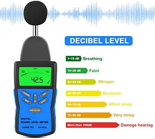 Тестер на ниво на звук на мерач на мерач на децибела, монитор за читање на ниво на звук на ниво на звук 30 ~ 130dba/c интензитет на