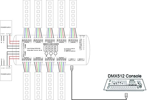 36 Decoder DMX DMX, 72A RGBW LED светло DMX контролер Дигитален дисплеј DMX512 Dimmer DC9V-24V 8 бит 2а/ch
