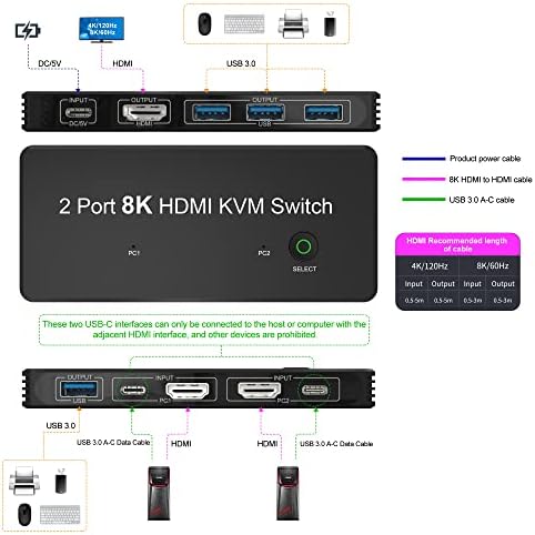YIWENTEC 2 Порта HDMI 8K 2.1 KVM Прекинувач HDMI 2 Компјутер Влез 1 HDMI Излез Двојна DisplayPort Монитор 8K@60Hz 4K@120hz СО 4X USB3.