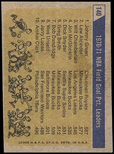 1971 Топпс 140 НБА теренски гол на теренот ЛИДЕРИ PCон Грин/Вилт Чемберлен/Лев Алкиндор Синсинати/Милвоки/Лос Анџелес Ројалс-ББББ/Бакс/Лејкерс