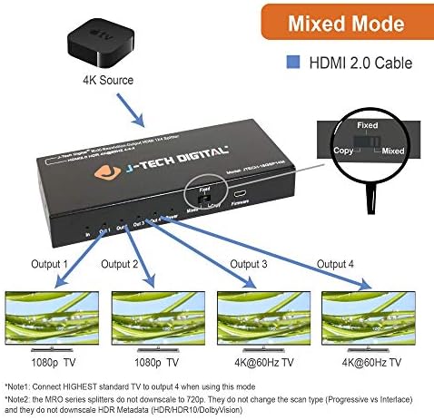 J-Tech Дигитален Скалер/Излез Со Повеќе Резолуции 18GBps 1x4 HDMI 2.0 Сплитер HDR10/Dolby Vision 4K@60Hz 4: 4: 4 [JTECH-18GSP14M]