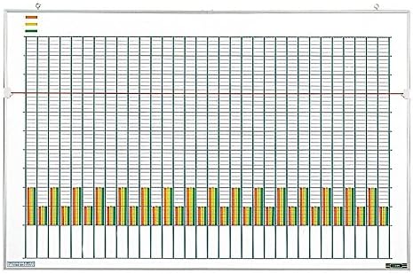 Лав бр. 220 -тите бела табла, статистичка шема, 20 артикли, 17,9 x 21,7 инчи