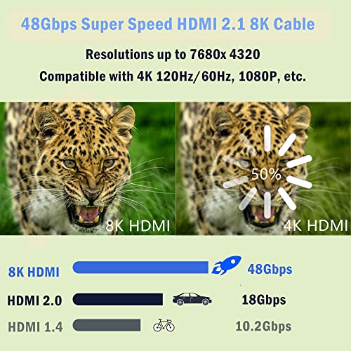 Pngknyocn Short 8K Micro HDMI До HDMI Кабел, 90 Степени Лево Агол 1FT/0,3 M Ултра Голема Брзина 48Gbps Микро HDMI Машки До Hdmi Машки Кабел