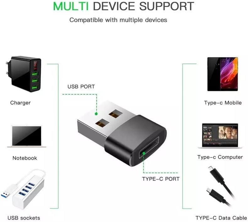 Sackrider Продажба USB C Female To USB 2.0 машки адаптер 2pack, напишете адаптер за брзо полнење за производи од Apple и Android