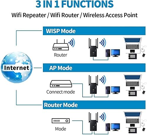 2023 WiFi Extender, двоен опсег 2.4G/5G 1200Mbps WiFi Extenders Booster за домашни капаци до 8500 квадратни. FT и 40 уреди, безжичен