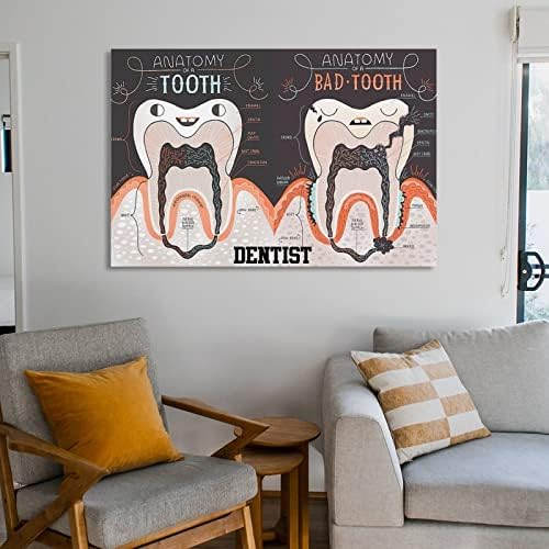 Стоматолошка стоматолошка анатомија постер Стоматолошка wallидна уметност Стоматолошки слики канцеларија болница Декорација платно
