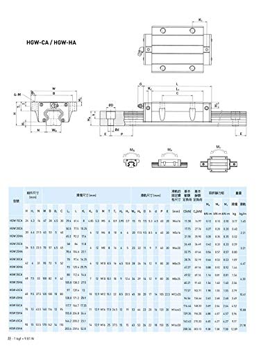 MSSOOMM 15mm HGW15 CNC Square Linear guide Rail Comp 2pcs HGW15-78,74 инчи / 2000mm +4PCS HGW15 - CA Flange Type Leathing Leather Block Linear