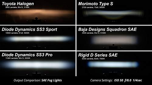 Диодна Динамика SS3 LED Комплет За Светло За Магла компатибилен Со Nissan Frontier 2009-2021, Жолта SAE Магла Макс