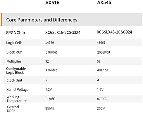 Alinx AX545C: Спартан-6 XC6SLX45