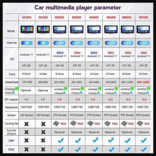 9 Андроид 11 Автомобил Радио За К. иа Спорт 2007-2012, Поддршка Огледало Врска/Камера за рикверц/ГПС/WiFi/Бт Кориснички Интерфејс/Контрола