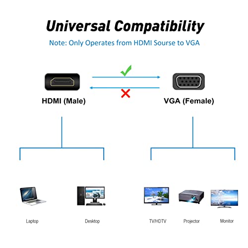 HDMI до VGA 10-Pack, Urelegan HDMI до VGA адаптер кабел 1080p кабел за компјутер, десктоп, лаптоп, компјутер, монитор, проектор,