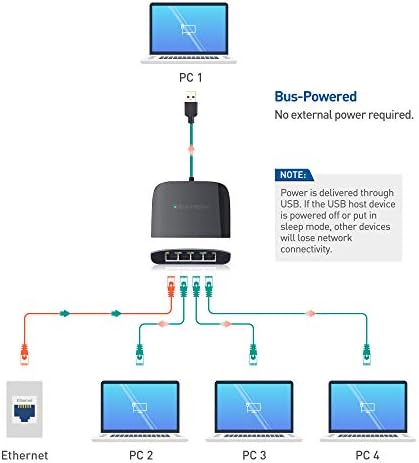Кабелски работи USB до 4-порта Gigabit Ethernet Switch за мрежно споделување со ТВ, лаптоп, конзола за игри