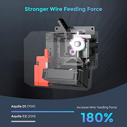 Voxelab 3D печатач Aquila D1, автоматско израмнување 3Д печатач со прецизно израмнување од 25 точки, линеарен водич XY оска, метал со двојна