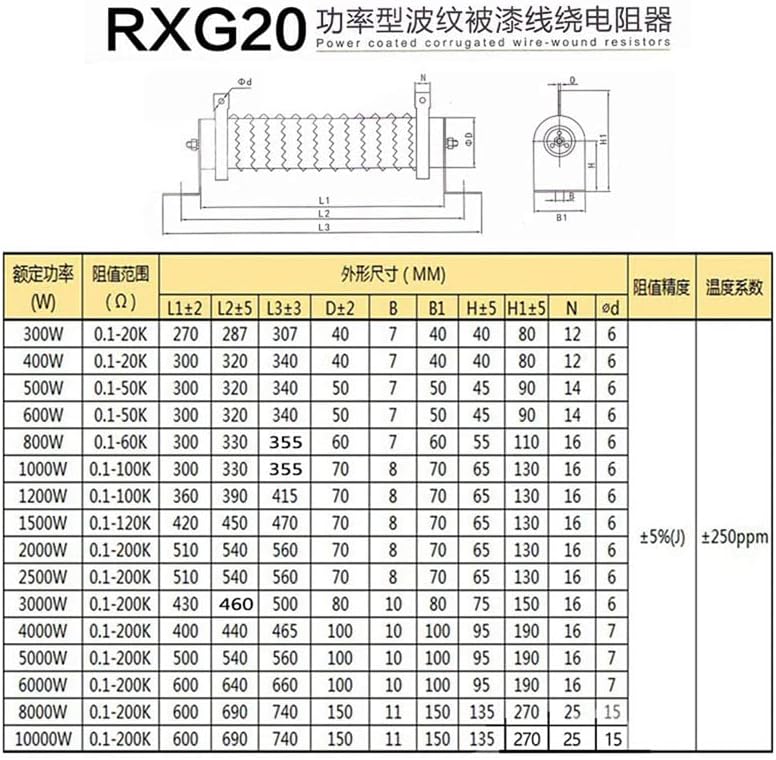 Генерација на електрична енергија Давиту - 500W 30 ом отпорник со голема моќност на отпорник на жица RXG20 отпорник.