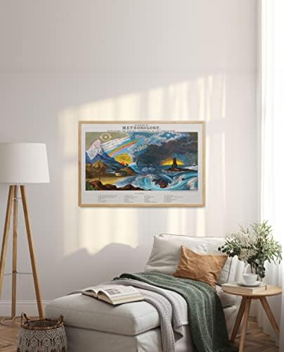Географски постер - Метеоролошки wallиден декор | Домашен декор Гроздобер Метеорологија Дијаграм Сликање | Астрономски додатоци за постер