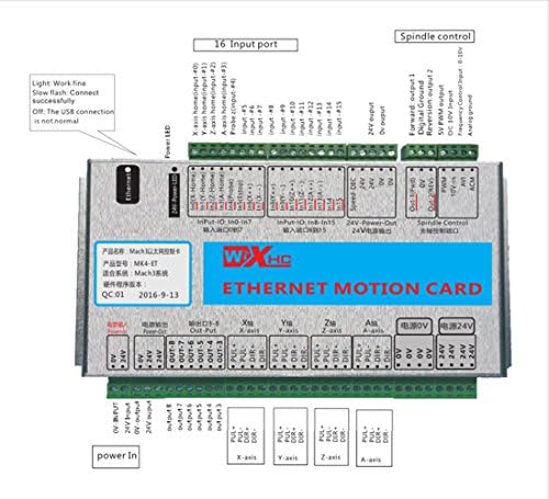 Kehuashina CNC 6 Axis LAN интерфејс Mach3 Servo Breakout Board Ethernet Motion Control Application картичка LAN Interface Mach3 Servo